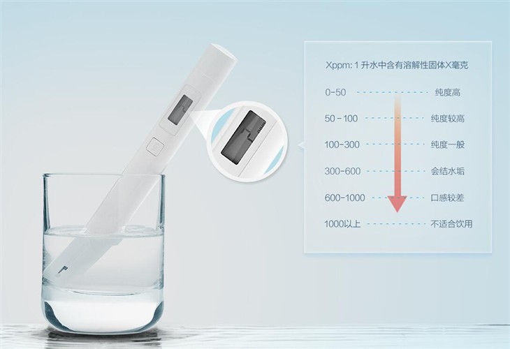 净水器的水能直接喝吗，什么水不能直饮？